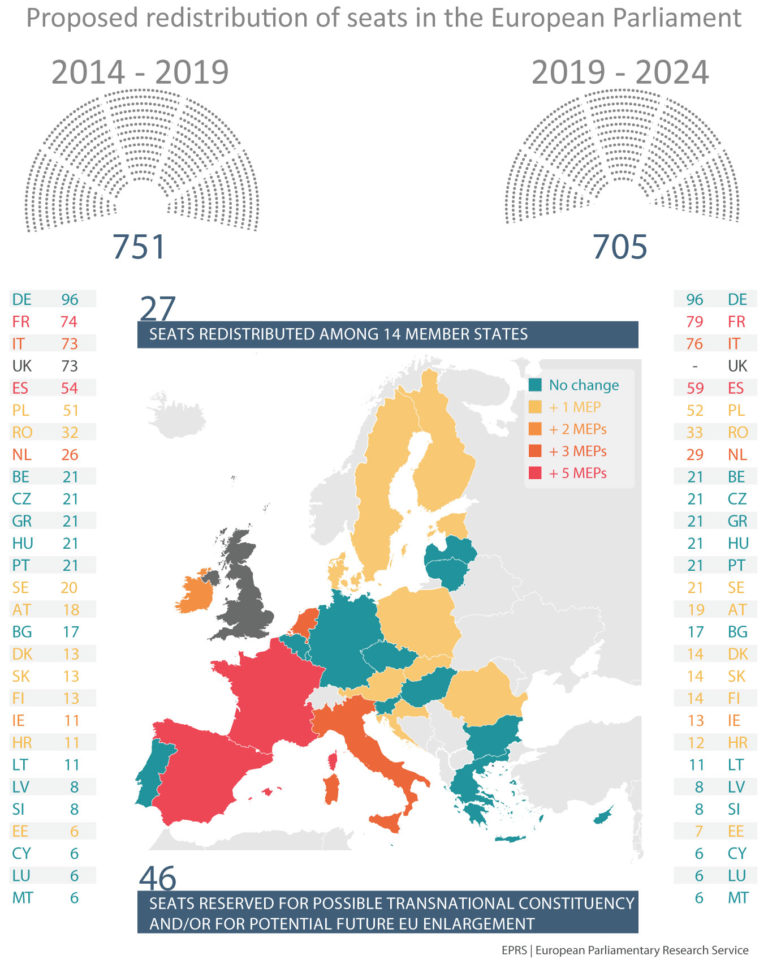 Выборы в европарламент 2024 результаты. European Union Parliament. Election Europe.